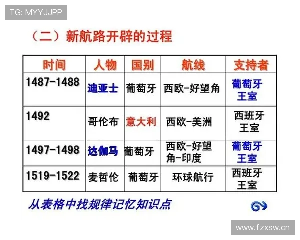 葡萄牙海上帝国的遗产：探索历史航路与文化交融的深远影响