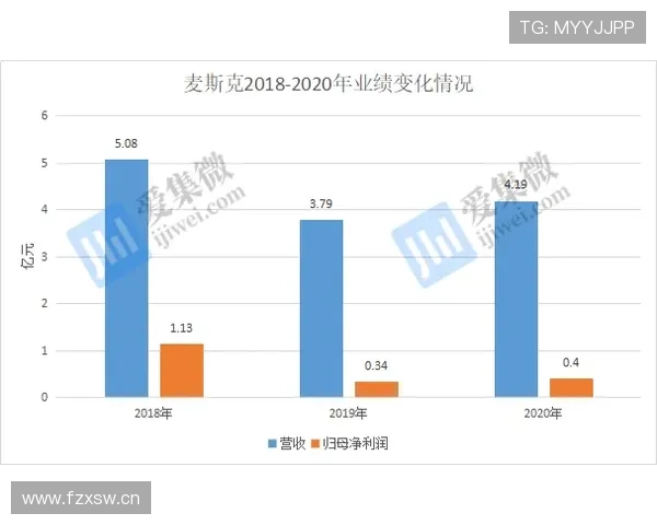 山东泰山阵容老化问题显现，经验优势能否支撑本赛季竞争形势